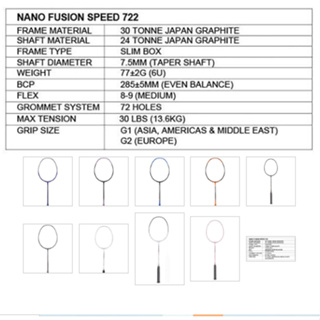 ไม้แบดมินตัน APACS รุ่น NANO FUSION 722 มีมาหลายสี