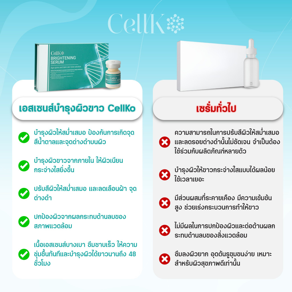 พร้อมส่ง-เอสเซนส์บำรุงผิวขาว-cellko-ลดจุดด่างดำ-ผิวขาวใส-ลดริ้วรอย-กระชับรูขุมขน-เพิ่มคอลลาเจน-ฟื้นฟูผิว