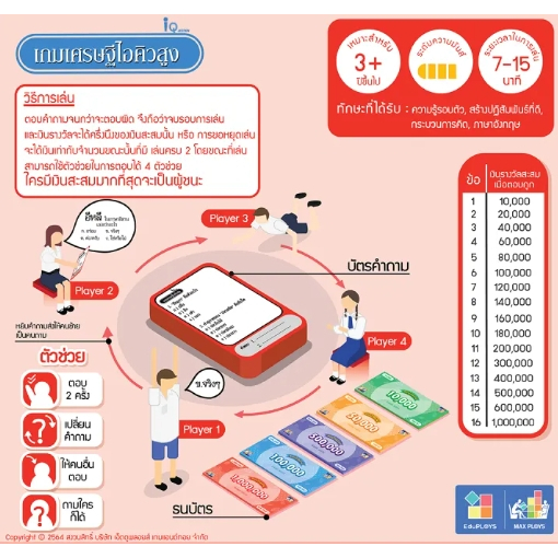 เกมเศรษฐีไอคิวสูง-รุ่น-ประถม-genius-เกมเศรษฐี-เกมปริศนา-เกมตอบคำถาม-เกมเสริมทักษะ