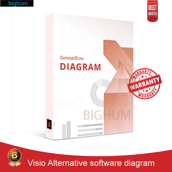 ConceptDraw DIAGRAM 16 | windows / mac | Shopee Thailand