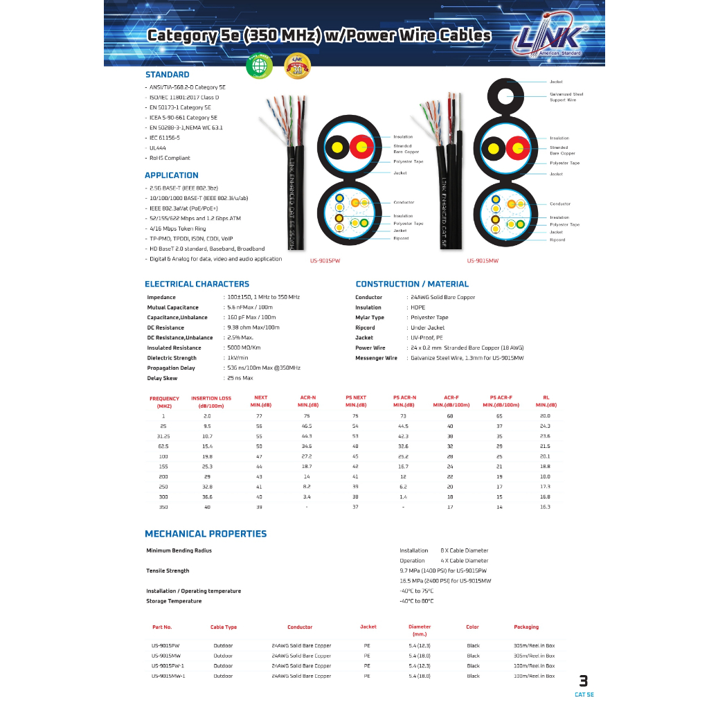 link-สาย-lan-cat5e-พร้อมสายไฟ-รุ่น-us-9015pw-1-ความยาว-100-เมตร