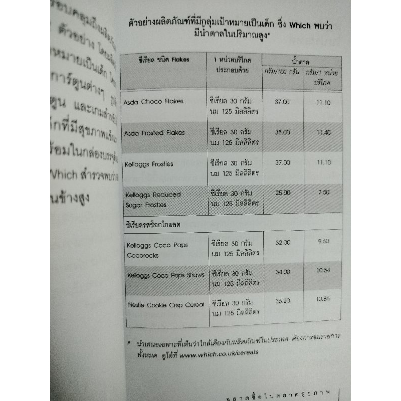 หนังสือ-ฉลาดซื้อในตลาดสุขภาพ