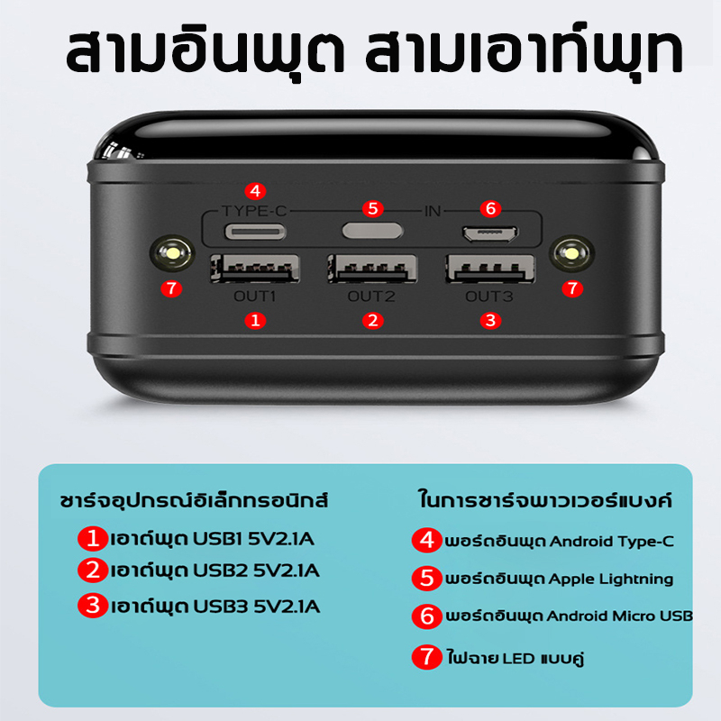 70000mahแบตสำรอง-พาวเวอร์แบงค์-เพาวเวอร์แบงค์แท้-เพวเวอร์แบงค-พาวเวอแบงค์แท้-แบตมือถือ-เพาเวอร์แบงค์-powerbank