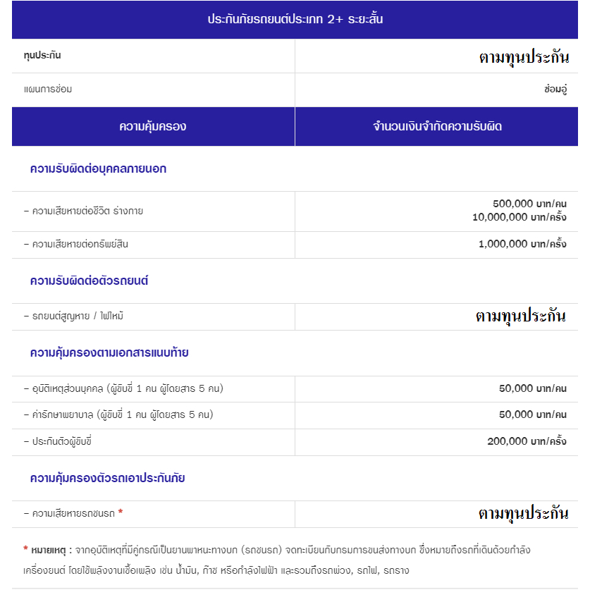 ประกันรถวิริยะ-2-3-ระยะสั้น-เลือกวันคุ้มครองได้-30วัน-90วัน-รถเก๋ง-กระบะ-ตู้-สำหรับใช้งานส่วนบุคคล