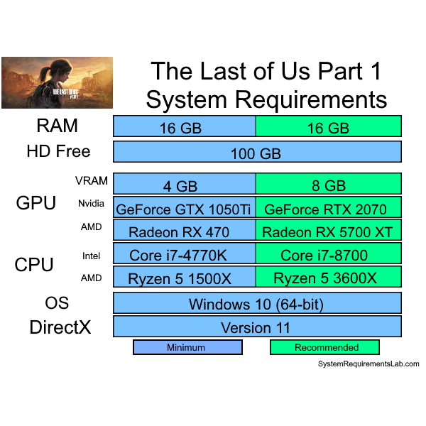 pc-game-เกมส์pcโน๊ตบุ๊ค-ลิ้งตรง-โหลดเร็ว-the-last-of-us-part-i-digital-deluxe-edition-v1-1-0-0-all-dlcs