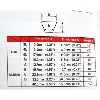 ภาพขนาดย่อของภาพหน้าปกสินค้าสายพานร่อง C สายพาน C48-59 C46 C48 C50 C51 C52 C53 C54 C55 C56 C57 C58 C59 C46​ c48​ ยี่ห้อ BANDO จากร้าน knbearing บน Shopee ภาพที่ 1