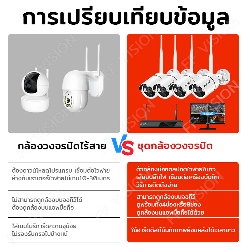 ชุดกล้องวงจรปิดไร้สาย-4ch-8ch-4mp-1080p-4ล้าน-4กล้อง-cctv-ชุดกล้องวงจรปิด-wifi-พร้อมส่ง-ชุดกล้องวงจรปิดไร้สาย4-ตัว