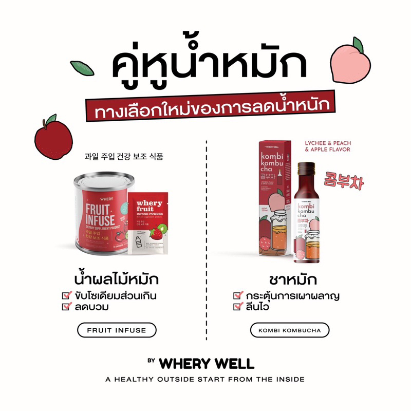 ภาพหน้าปกสินค้า(พร้อมส่ง/โปร1แถม1) น้ำผลไม้หมักลดโซเดียม  คอมบิ คอมบุชา คอมบิชาหมักลีนหุ่น Kombi Kombucha Fruit Infuse Sodium Killer