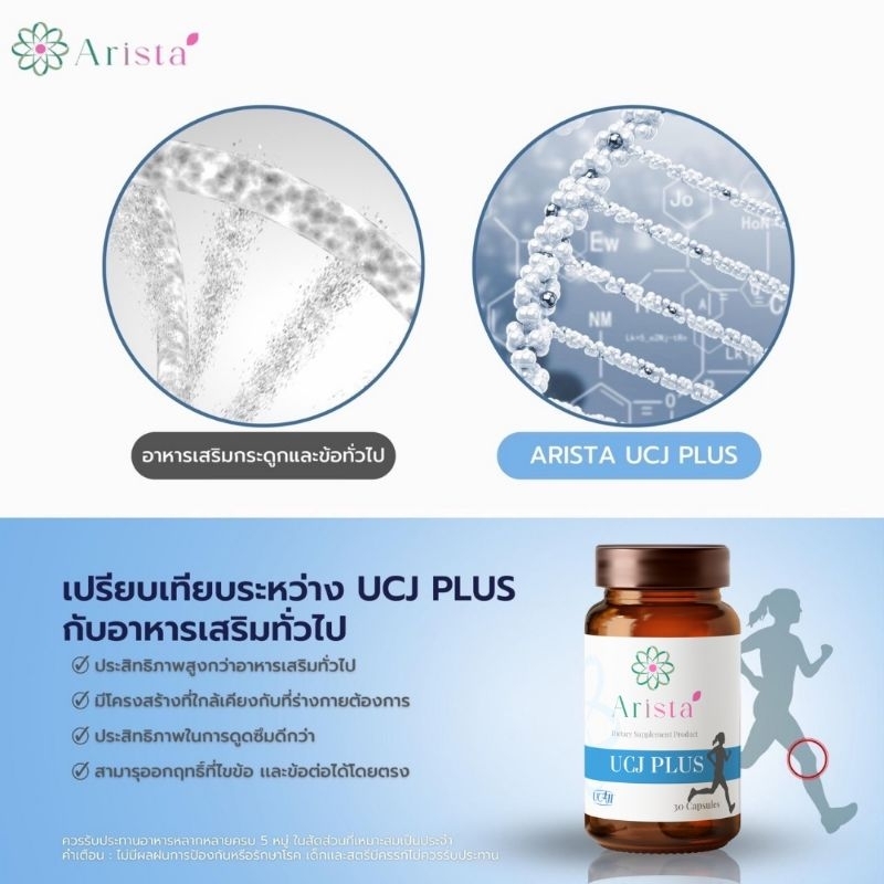 อริสต้า-ucj-plus-ช่วยจบปัญหาการปวดจากการอักเสบจากข้อเข่าเสื่อม-กระดูกอ่อนข้อต่ออักเสบจาก-uc-ii-ลิขสิทธ์แท้