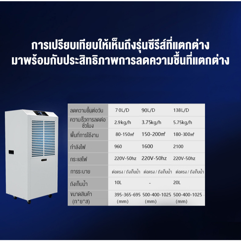 เครื่องดูดความชื้น-บ้าน-ธุรกิจ-dehumidifier-เครื่องลดความชื้น-ลดความชื้น-ประหยัดพลังงาน-เสียงเบา-70-90-158l