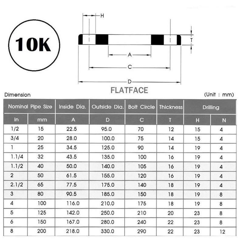 ปะเก็นไฟกลมตัดสำเร็จ-10k-ปะเก็นจานเชื่อม-ความหนา-3-mm