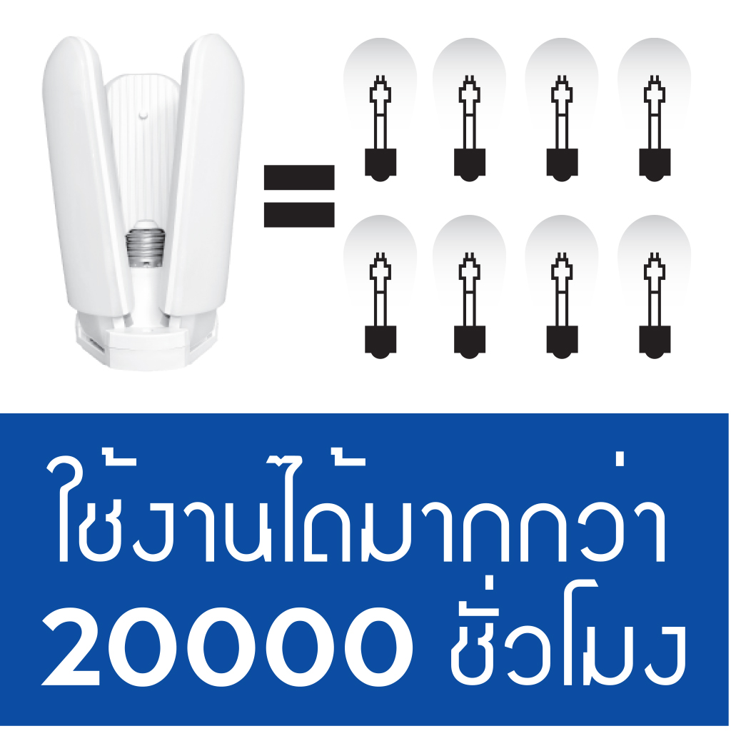 หลอดไฟ-led-รุ่น-ทรงใบพัด-พับได้-fan-blade-led-bulb-ขั้วเกลียว-e27-กินไฟน้อยสว่างมาก-เฉพาะหลอดไฟ