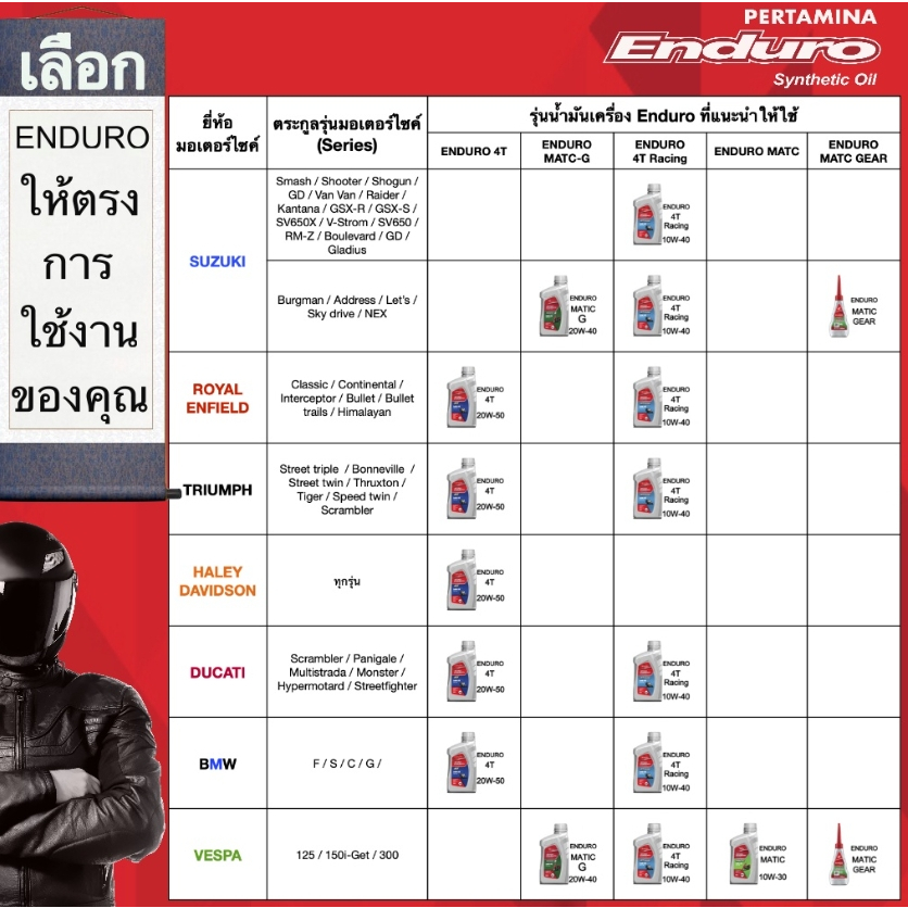 น้ำมันเครื่อง-enduro-4t-20w-50-jaso-ma-api-sl-0-8ลิตร-1ลิตร-เกรดกึ่งสังเคราะห์