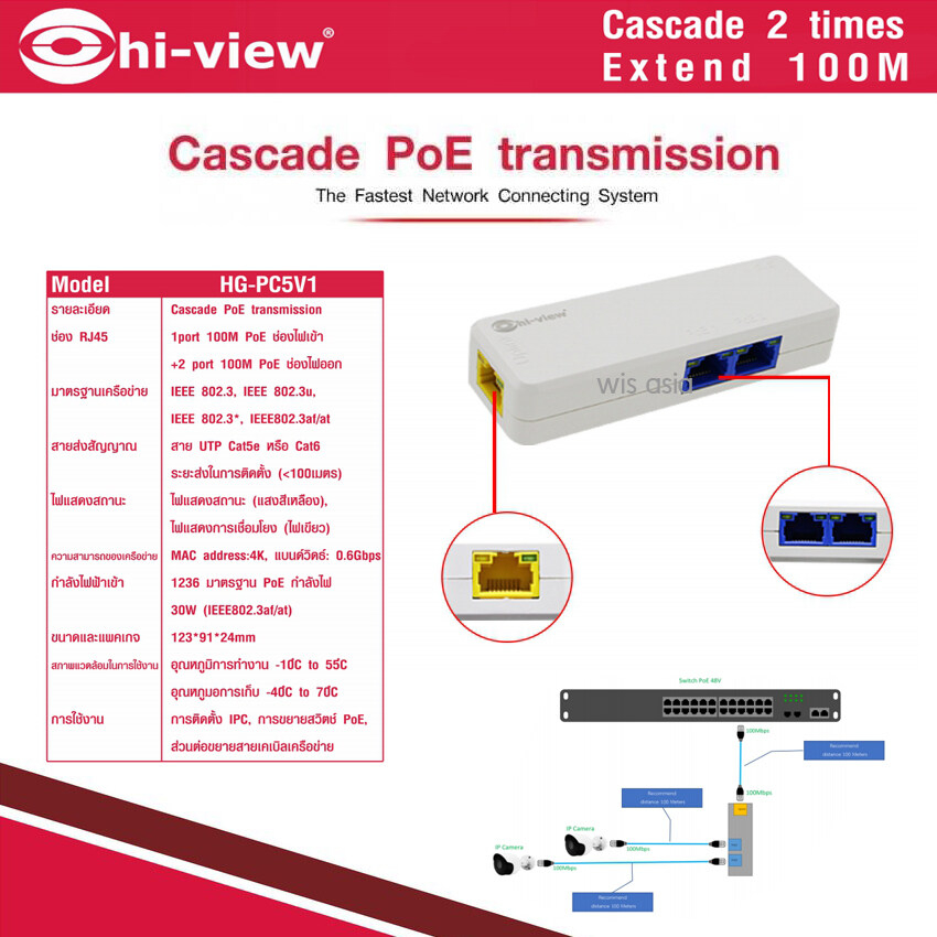 akira-tech-hi-view-hg-pc5v1-cascade-poe-transmission-อุปกรณ์ขยายสัญญาณ-fiber-optic