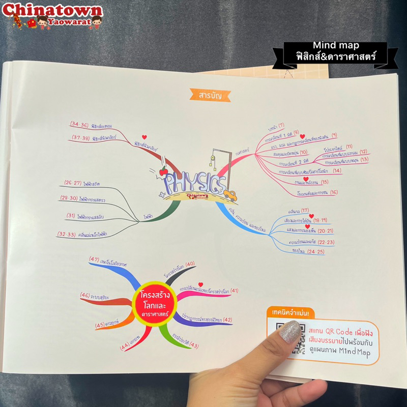 ent-maps-ฟิสิกส์-amp-ดาราศาสตร์-mind-map-สรุปเนื้อหาวิชาฟิสิกส์-amp-ดาราศาสตร์-ที่ต้องรู้เข้าใจได้ใน1วัน-ดาราศาสตร์-ฟิสิกส์