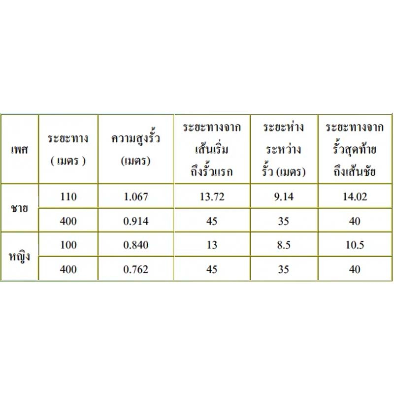 fbt-รั้วกระโดด-แบบล้มลุก-รั้วกระโดดฝึกซ้อม-59304