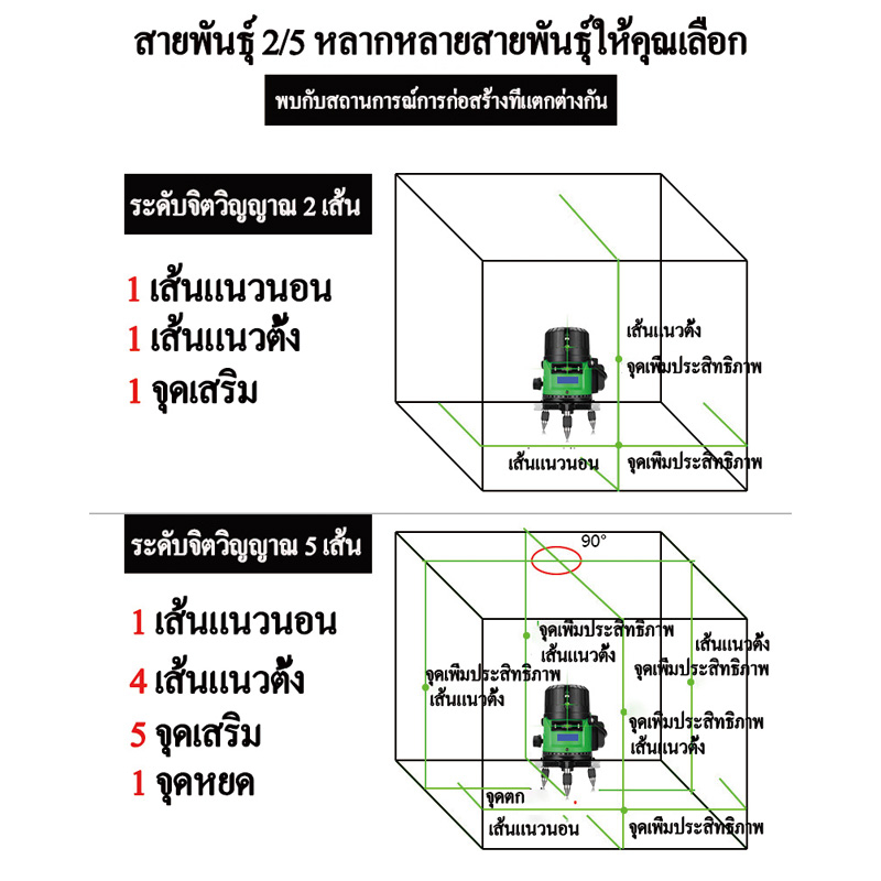 เครื่องวัดระดับเลเซอร์-เลเซอร์วัดระดับ-ระดับน้ำเลเซอร์-5-เส้น-360-องศา-เลเซอร์สีเขียว-ใช้วัดรอบทิศทาง-360-องศา-พร้อมก