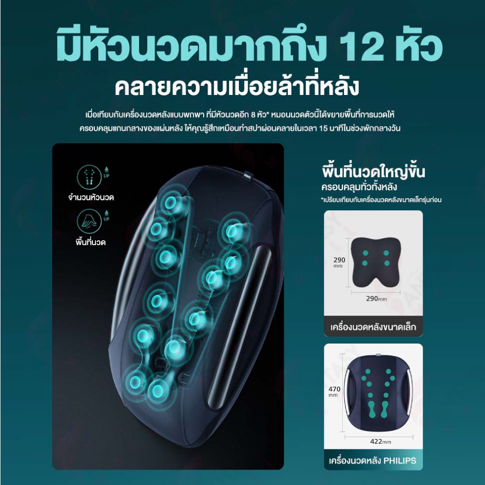 philips-ppm4501-เครื่องนวดหลัง-หมอนนวด-เบาะนวดไฟฟ้า-เบาะนวดอเนกประสงค์-แยกส่วนได้-นวดคอ-หลัง-เบาะนวดอเนกประสงค์