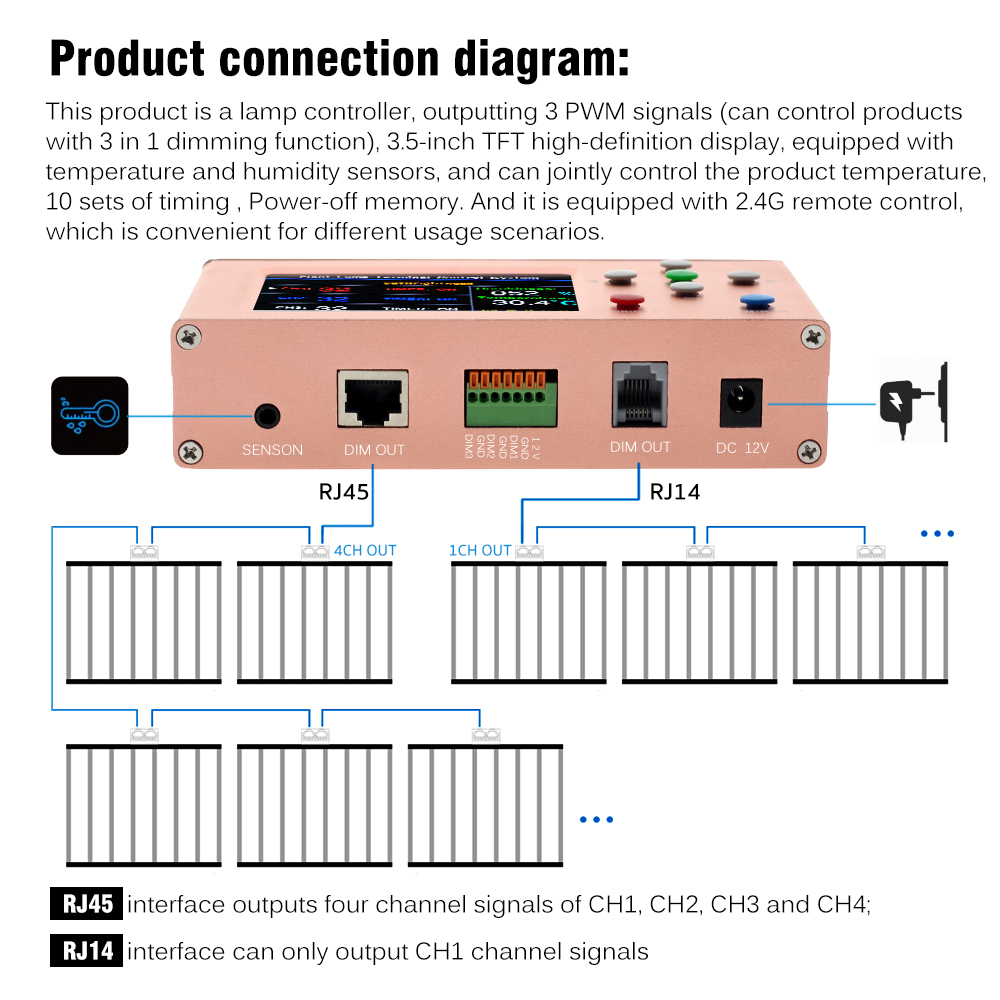 RJ45+RJ14 Grow Controller LED เครื่องวัด อุณหภูมิในตัว ความชื้น ตัวจับ ...