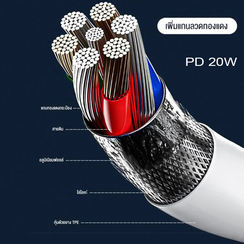 รับประกัน-1-ปี-สายชาร์จ-ชาร์จไว-pd20w-สายชาต-หัวชาร์จ-สาย-ชาร์จ-สำหรับ-ไอ5-13pro-max-ไอpad-001