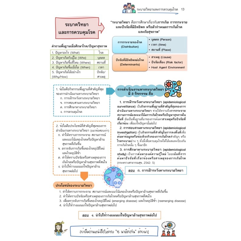 คู่มือติวสอบ-19-นักวิชาการสาธารณสุข-กรมการแพทย์-2566