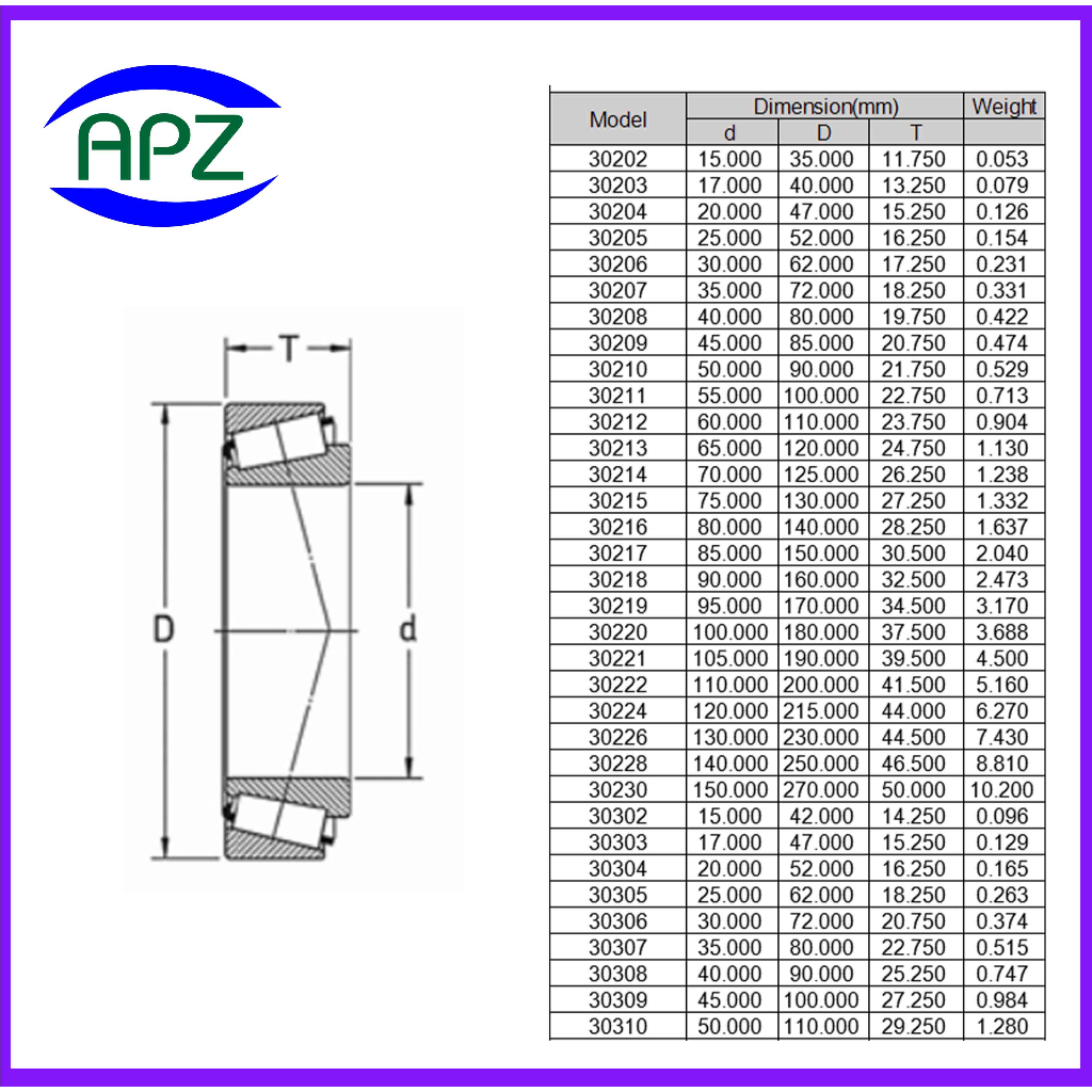 ตลับลูกปืนเม็ดเรียว-30211jr-koyo-tapered-roller-bearings-30211-koyo-30211jr-จัดจำหน่ายโดย-apz