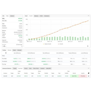 Atlantian EA V2 automatic forex robot