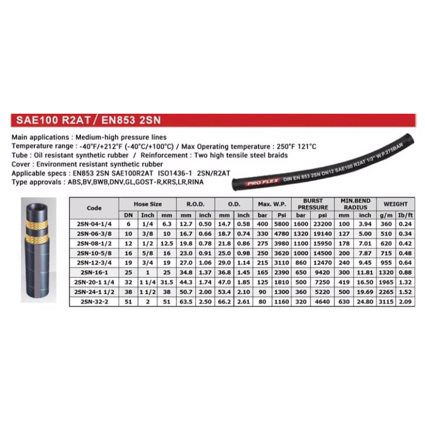 ผิวมัน-2sn-08-sm-สายไฮดรอลิค-2-ชั้น-ขนาด-1-2-เฉพาะสายฯ-สำหรับงานอุตสาหกรรม-งานเกษตร-และงานอื่นๆ-hydraulic-hose