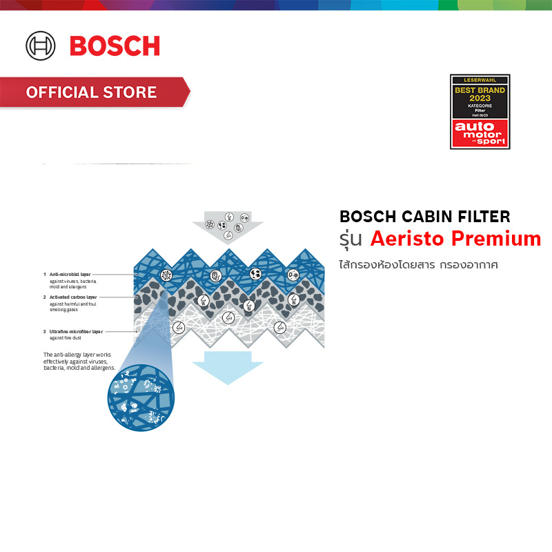 bosch-cabin-filter-รุ่น-aeristo-premium-7002-ไส้กรองอากาศห้องโดยสาร-กรองไวรัส-กรองpm2-5-honda-jazz-city-hr-v-cr-v-civic