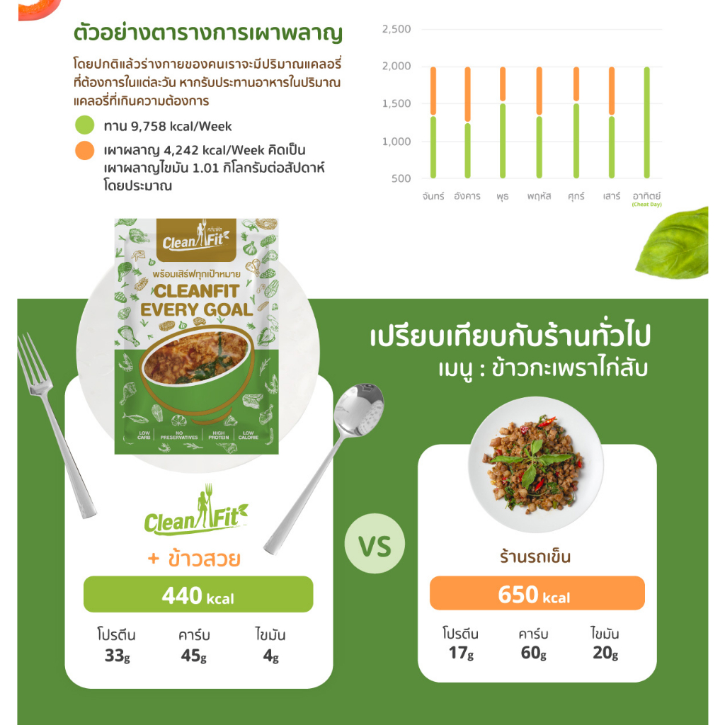 อาหารคลีน-pack-3-day-9-มื้อ-อาหารลดน้ำหนัก-cleanfood-อกไก่นุ่มมาก-clean-fit-delivery