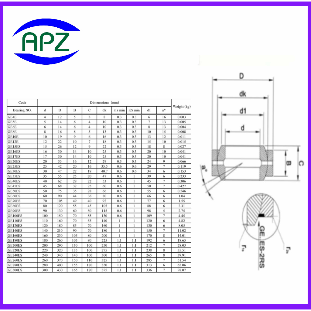 ge8es-ตลับลูกปืนตาเหลือกรุ่น-spherical-plain-bearings-ge-8es-จำนวน-1-ตลับ-จัดจำหน่ายโดย-apz