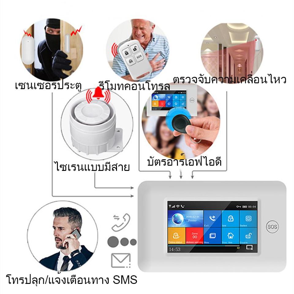 ส่งไวจากไทย-daytech-alarm-system-กันขโมยบ้าน-ระบบสัญญาณกันขโมย-ระบบกันขโมย-อุปกรณ์กันขโมย-wifi-tuya-smart-life-app-4g