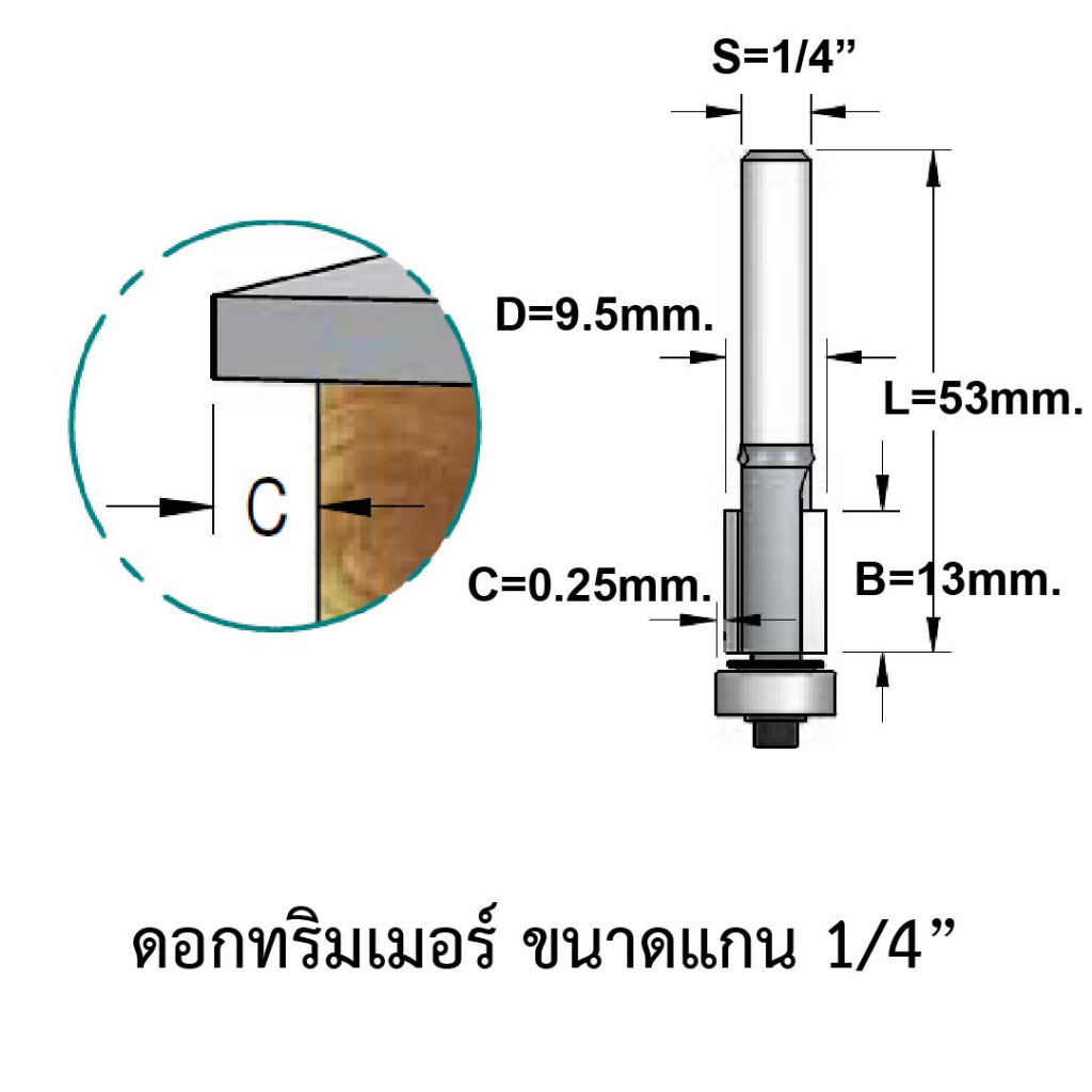 ดอกเร้าเตอร์ ทริมเมอร์ WPW Laminate Rounding Over Bits กัดตรงเหลือขอบ ...