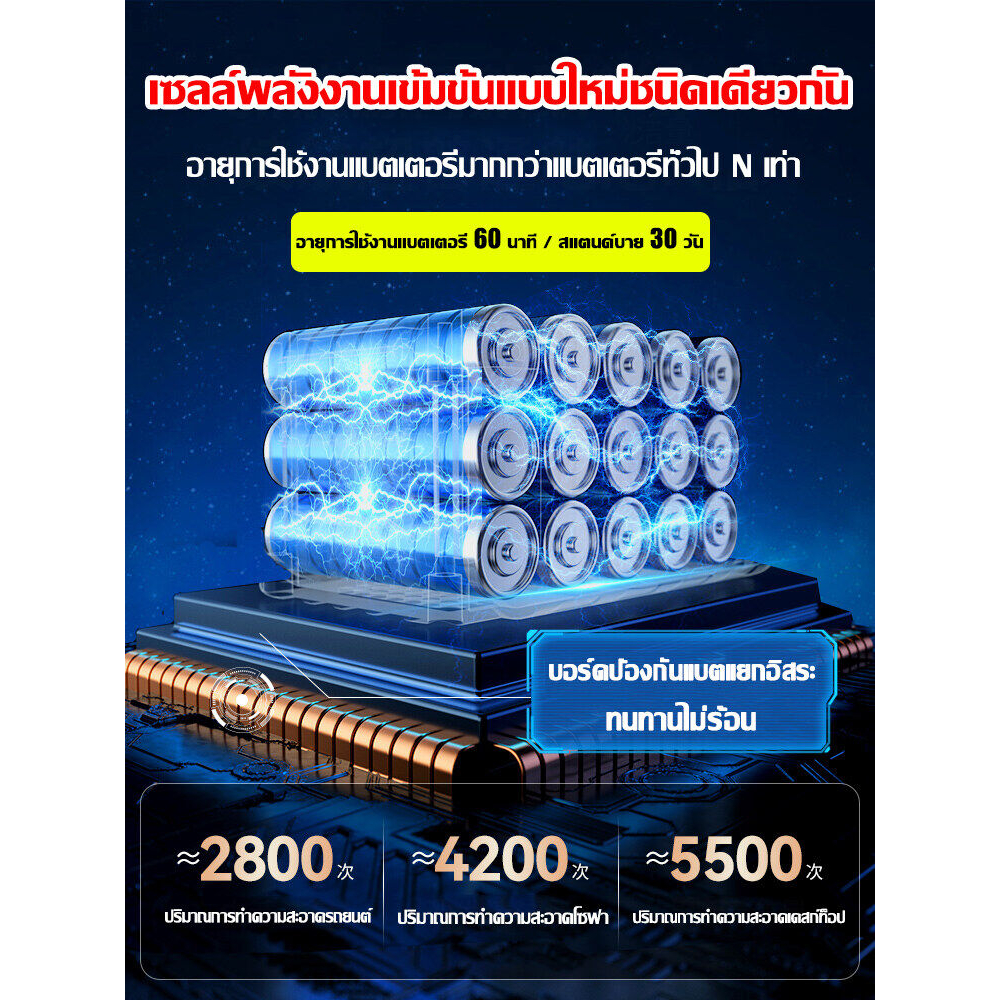 เครื่องดูดฝุ่นไร้สาย-15000pa-ที่ดูดฝุ่นในรถไร้สาย5in1เครื่องเป่าลมจิ๋ว-เครื่องดูดฝุ่นขนาดเล็กมือถือ-ลมแรง