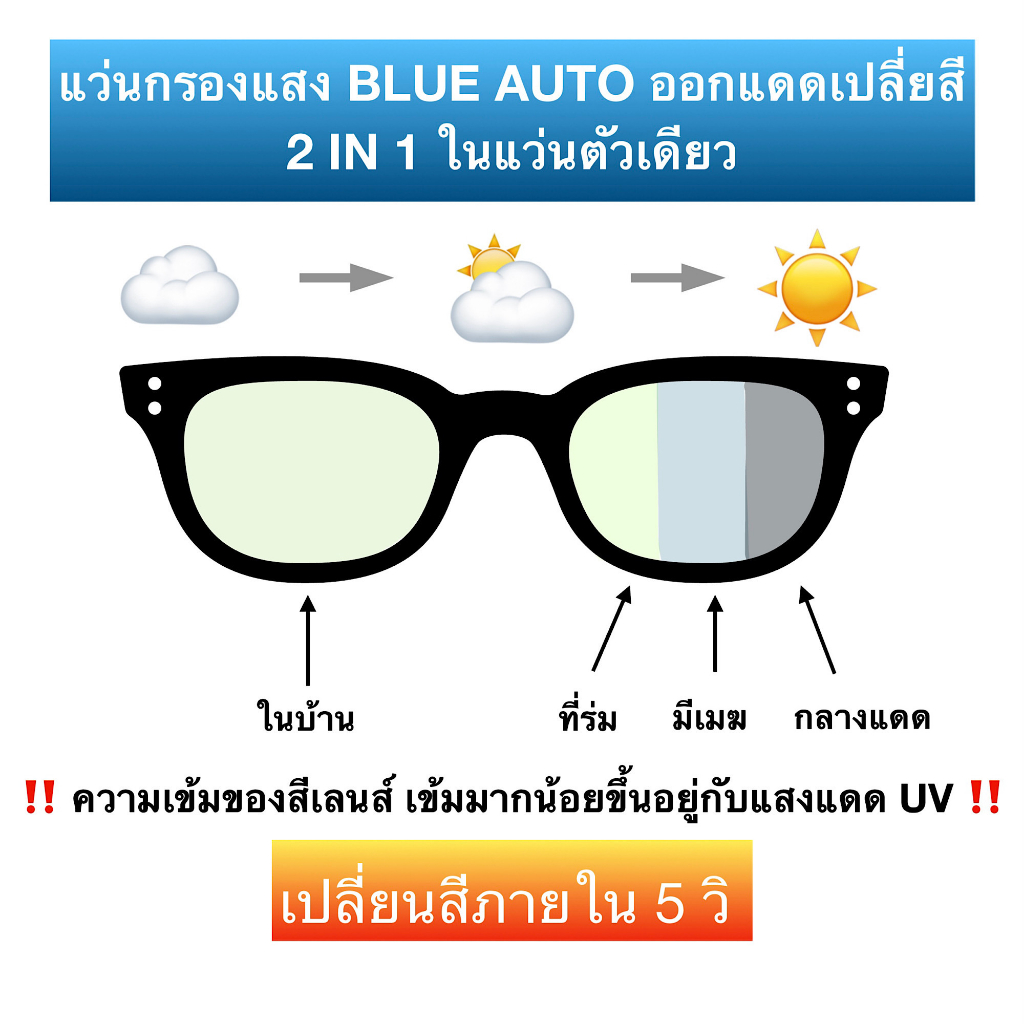 โค้ด15dd1015-3ni1-กรองแสง-เลนส์ออโต้-สายตา-แว่นสายตา-แว่น-แว่นสายตายาว-แว่นสายตาสั้น-แว่นสายตาผู้หญิง-sphba