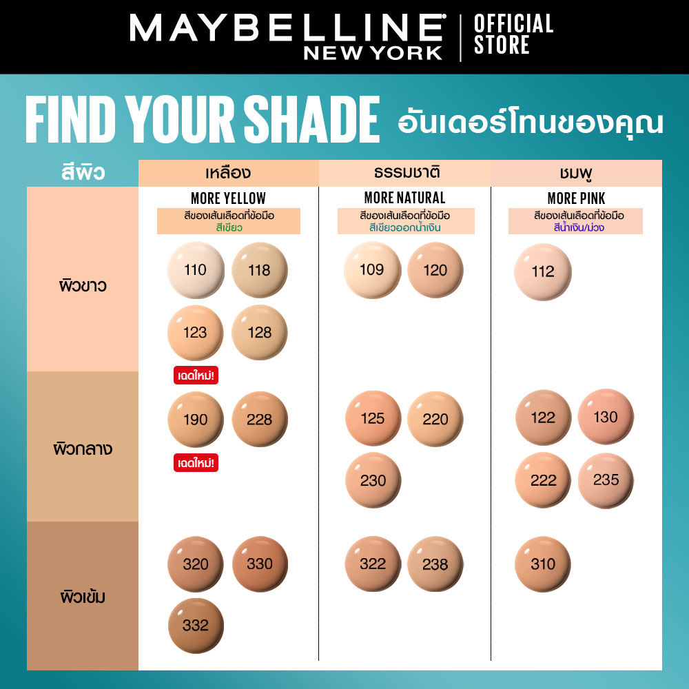 ภาพสินค้ารองพื้นคุมมัน เมย์เบลลีน ฟิต มี แมท แอนด์ พอร์เลส 30 มล.MAYBELLINE FIT ME LIQUID FOUNDATION(เครื่องสำอาง,รองพื้นเนื้อแมท) จากร้าน maybelline_thailand บน Shopee ภาพที่ 4