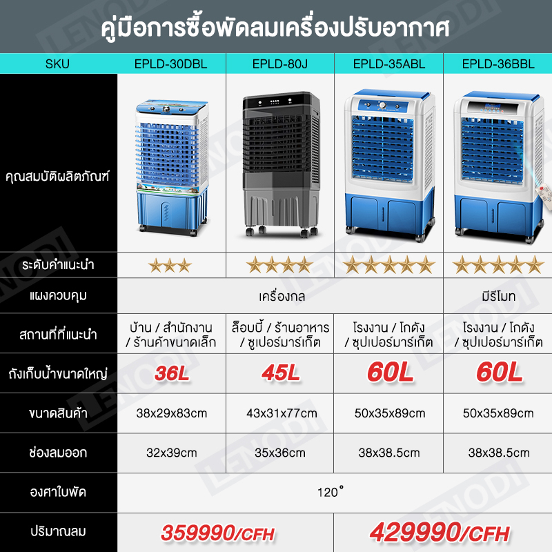 ภาพสินค้าEytronic พัดลมไอเย็น พัดลมปรับอากาศ ถังเก็บขนาด 40 ลิตร เครื่องปรับอากาศเคลื่อนที่ 16000 ปริมาณอากาศ จากร้าน eytronicappliances บน Shopee ภาพที่ 1