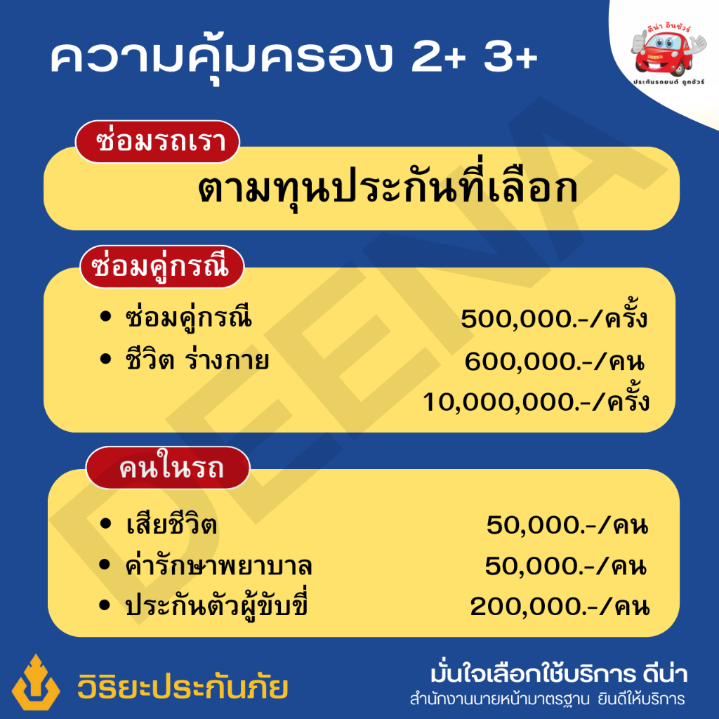 ประกันรถวิริยะ-2-สุดคุ้ม-ซ่อมเรา-ซ่อมเขา-รถหายไฟไหม้-เลือกทุนซ่อมได้-ความคุ้มครองสูง-จากบริษัทประกันภัยอันดับ-1