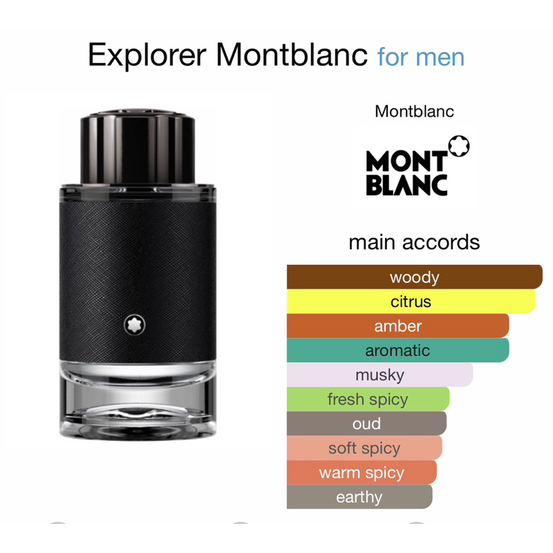 แบ่งขายน้ำหอม-mont-blanc-explorer