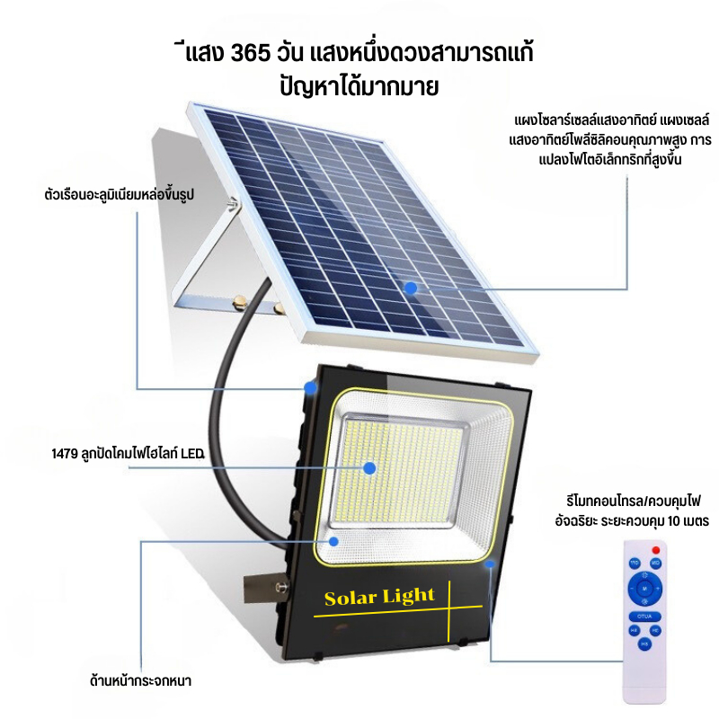 โซล่าเซลล์-100w-ไฟโซล่าเซลล์-solar-light-ไฟกลางแจ้งกันน้ำ-โคมไฟโซลาเซลล์-สวน-โคมไฟติดผนัง-ไฟสวน-โซล่าเซลล์-พร้อมส่ง