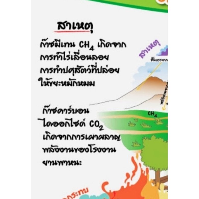 ภาวะโลกร้อน-eq-066-โปสเตอร์สื่อการสอน