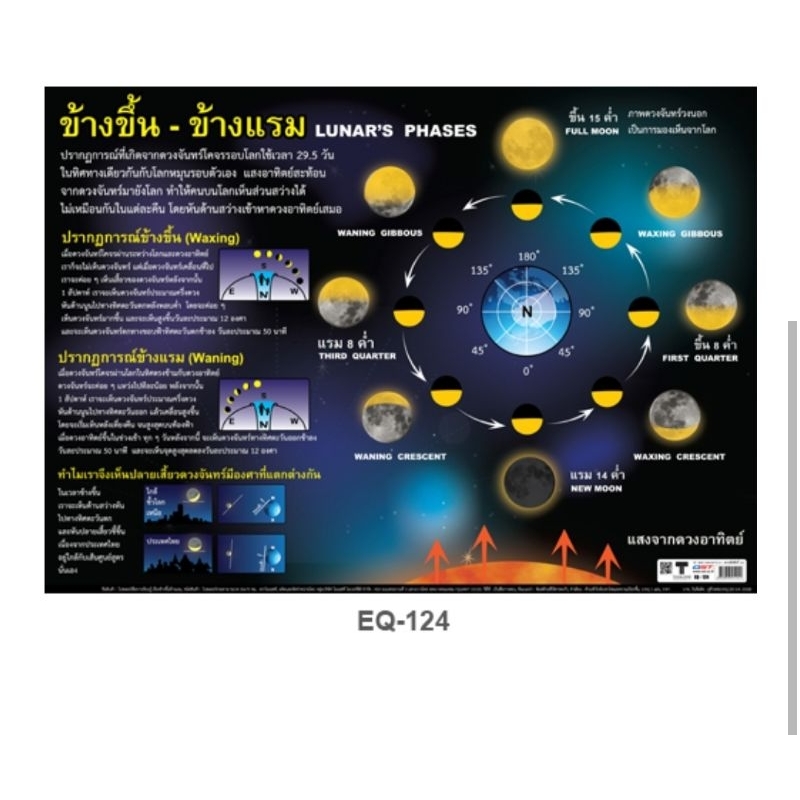 ข้างขึ้น-ข้างแรม-eq-124-โปสเตอร์สื่อการสอน-หุ้มพลาสติก-ขนาด-50-70-cm