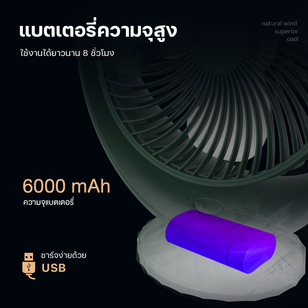 ภาพสินค้าพัดลมตั้งโต๊ะ พัดลมเล็ก ชาร์จ USB ลมแรง3เท่า แบตเตอรี่ความจุสูง 6000mAh พัดลมเล็กต้ังโต๊ะ  B-017 จากร้าน th_446079675 บน Shopee ภาพที่ 6