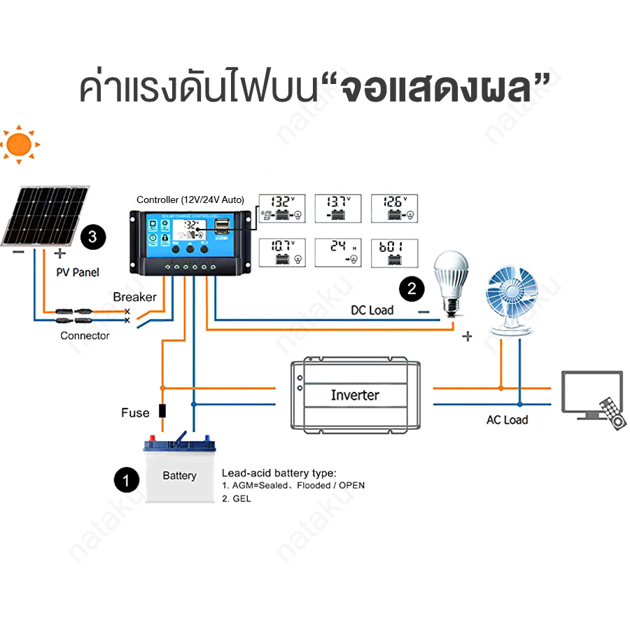 โซล่าชาร์จเจอร์-ควบคุมการชาร์จ-10a-20a-30a-solar-charger-mppt-ชาร์จเจอร์-เครื่องควบคุมแผงโซล่าเซลล์-จอlcd-blowiishop