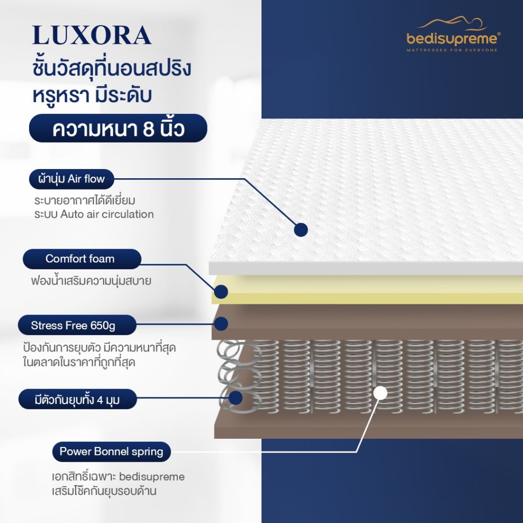 ndl-ที่นอนสปริงเพื่อสุขภาพ-ขนาด-3-5-ฟุต-5-ฟุต-6-ฟุต-หนา-8-นิ้ว-รุ่น-luxora