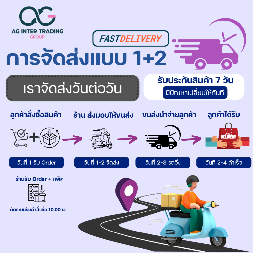 ภาพหน้าปกสินค้าท่อน้ำเครื่องซักผ้า ท่อน้ำดี 0.8-5 เมตร"ใช้ได้ทุกรุ่น" ฝาหน้าและฝาบน สายน้ำเข้าเครื่องซักผ้า หัวขนาด 25 mm1/2" จากร้าน agstudio1989 บน Shopee