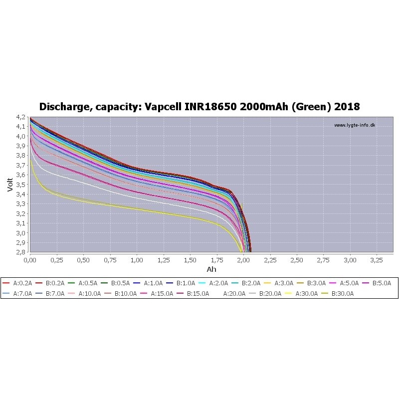 สีเขียว-2ก้อนเเถมกล่อง-ถ่าน-vapcell-18650-2000mah-28a