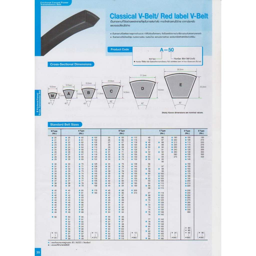 สายพานมิตซู-b-150-159-สายพานร่องวี-mitsuboshi-v-belts-สายพานเครื่องจักร-สายพานอุตสาหกรรมการเกษตร-สายพานรถ