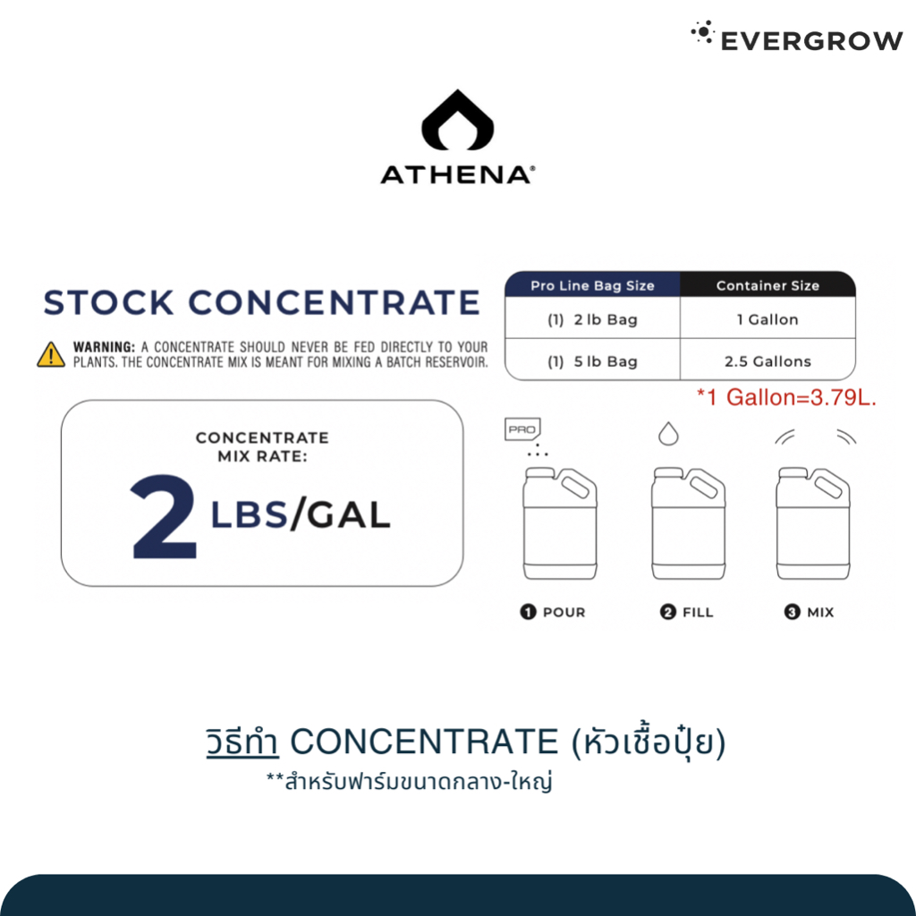 Athena ProLine/ ProCore ปุ๋ยสารอาหารพื้นฐานสำคัญ ทุกช่วงทำใบและดอก ขนาด ...