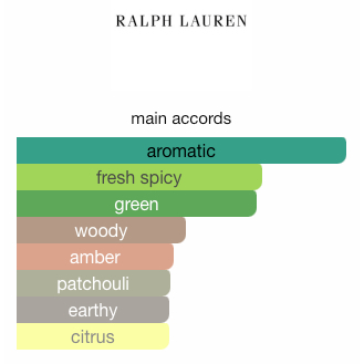 ralph-lauren-polo-cologne-intense-edp-polo-green-intense-น้ำหอมแท้